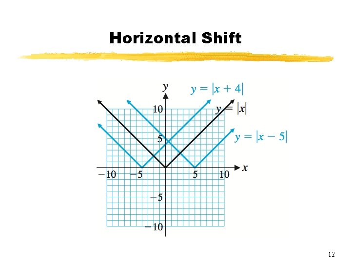 Horizontal Shift 12 