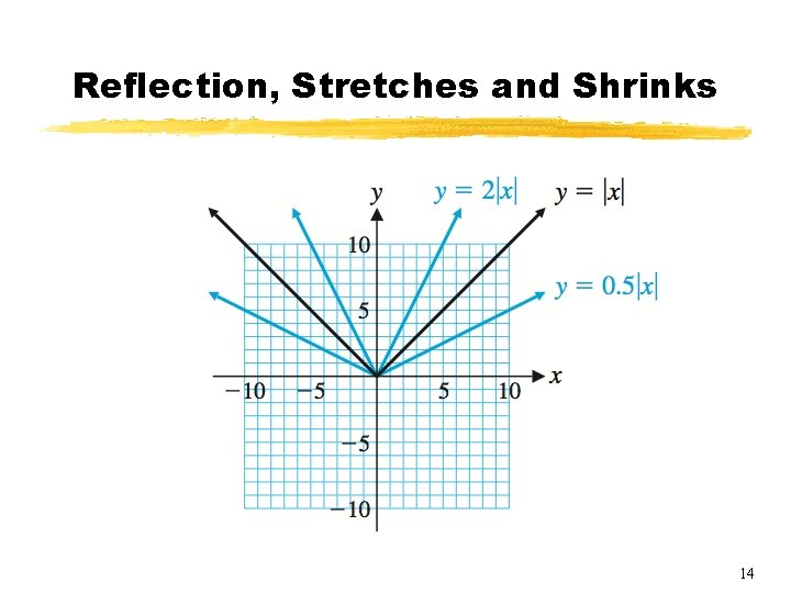 Reflection, Stretches and Shrinks 14 