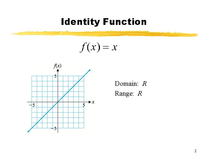 Identity Function Domain: R Range: R 2 