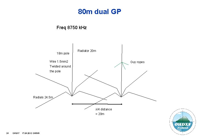 80 m dual GP Freq 8750 k. Hz 18 m pole Radiator 20 m