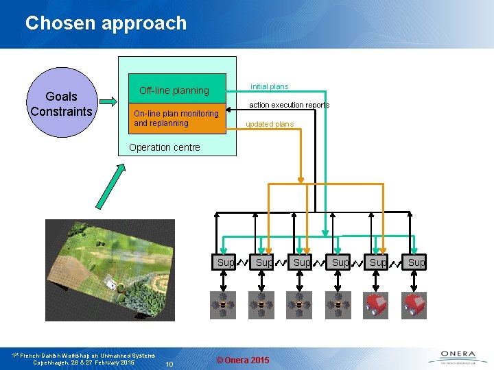 Chosen approach Goals Constraints initial plans Off-line planning On-line plan monitoring and replanning action