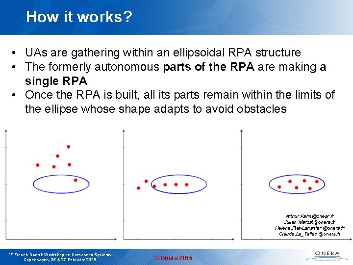 How it works? • UAs are gathering within an ellipsoidal RPA structure • The