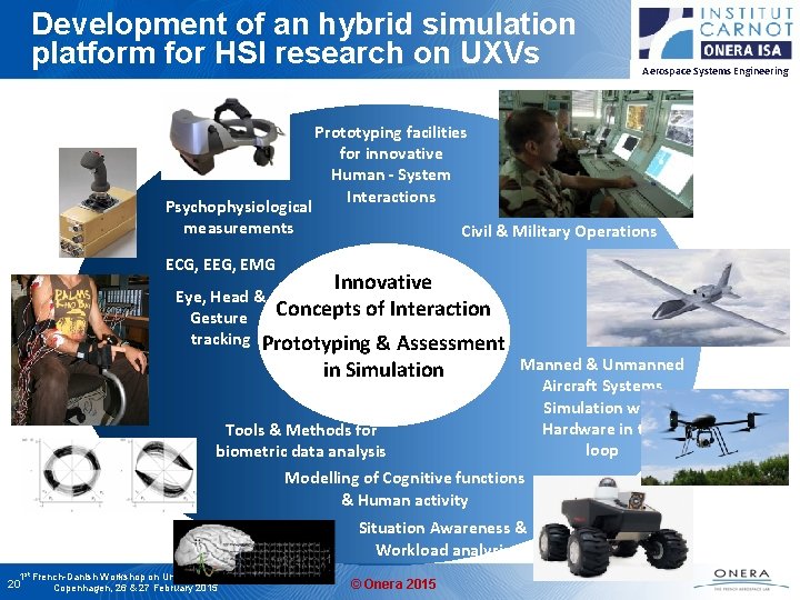 Development of an hybrid simulation platform for HSI research on UXVs Psychophysiological measurements ECG,