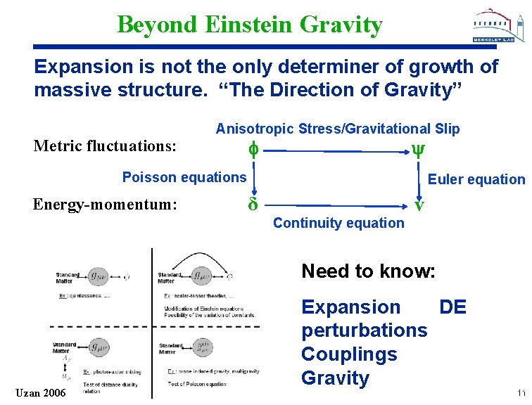 Beyond Einstein Gravity Expansion is not the only determiner of growth of massive structure.