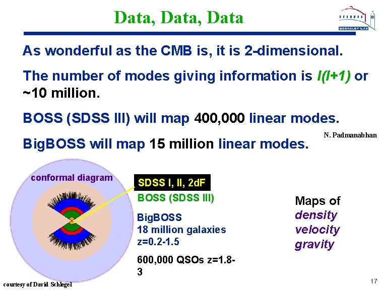 Data, Data As wonderful as the CMB is, it is 2 -dimensional. The number