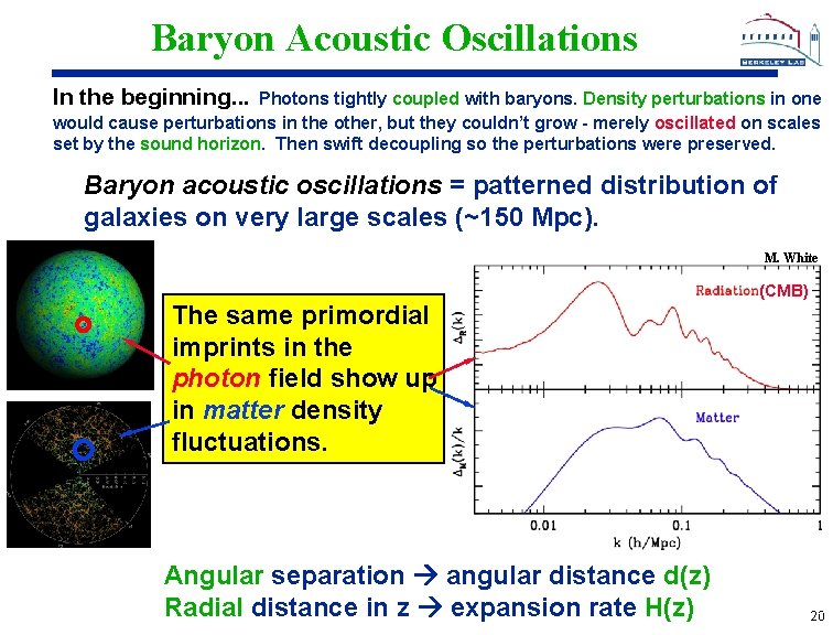 Baryon Acoustic Oscillations In the beginning. . . Photons tightly coupled with baryons. Density