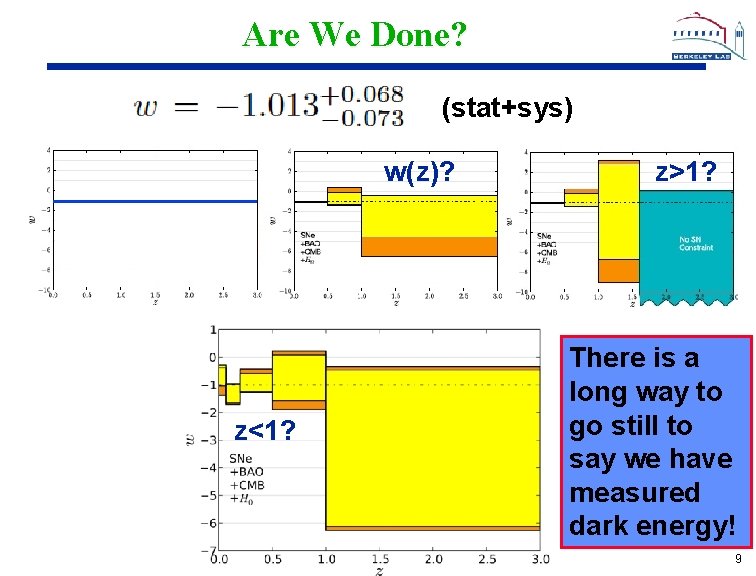 Are We Done? (stat+sys) w(z)? z<1? z>1? There is a long way to go