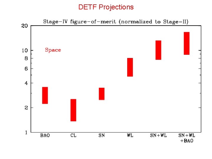 DETF Projections 