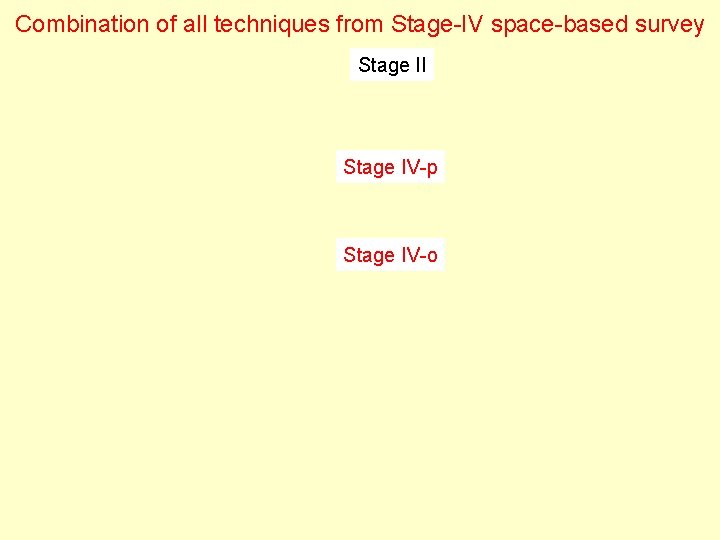 Combination of all techniques from Stage-IV space-based survey Stage II Stage IV-p Stage IV-o