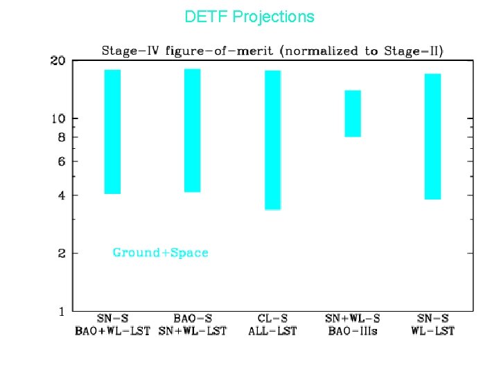 DETF Projections 