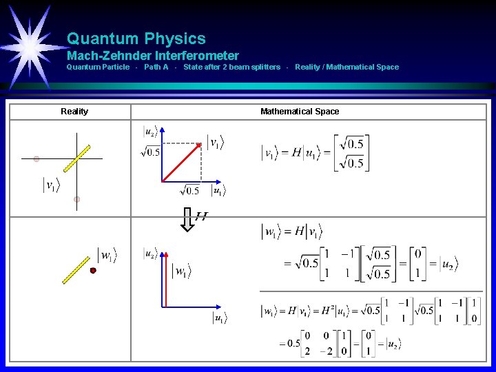 Quantum Physics Mach-Zehnder Interferometer Quantum Particle - Path A - State after 2 beam