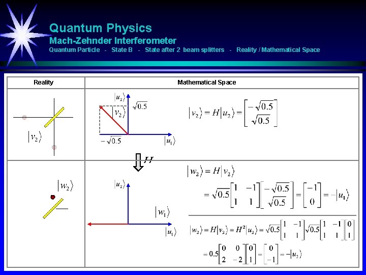 Quantum Physics Mach-Zehnder Interferometer Quantum Particle - State B - State after 2 beam