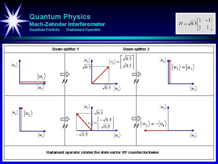Quantum Physics Mach-Zehnder Interferometer Quantum Particle - Hadamard Operator Beam splitter 1 Beam splitter