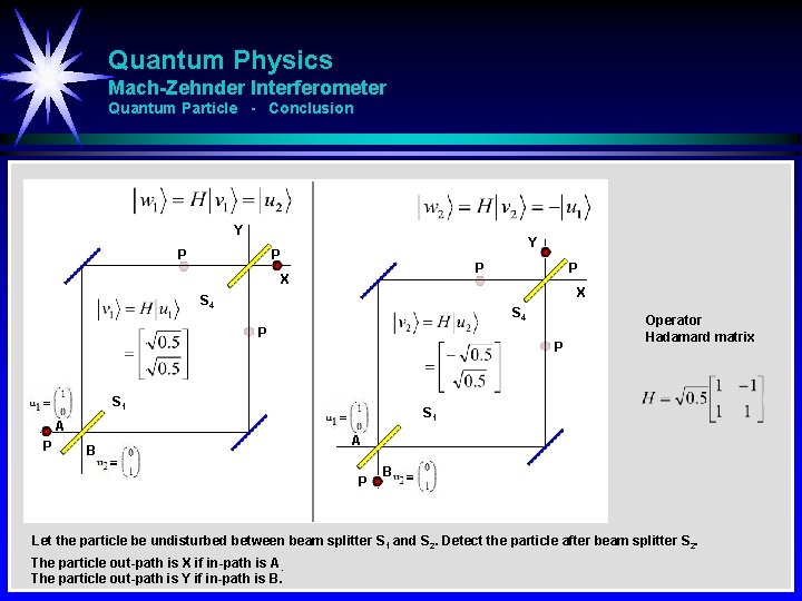 Quantum Physics Mach-Zehnder Interferometer Quantum Particle - Conclusion Y P P X X S