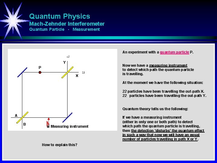 Quantum Physics Mach-Zehnder Interferometer Quantum Particle - Measurement An experiment with a quantum particle