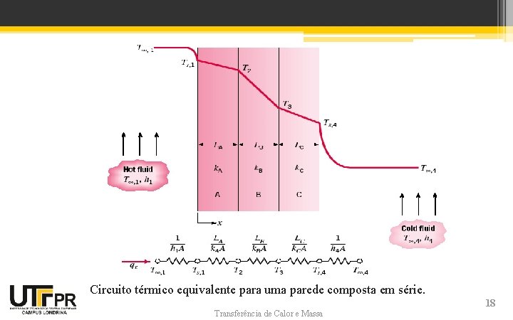 Circuito térmico equivalente para uma parede composta em série. Transferência de Calor e Massa Circuito térmico equivalente para uma parede composta em série. Transferência de Calor e Massa