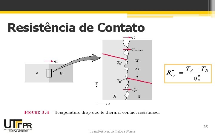 Resistência de Contato Transferência de Calor e Massa 25 Resistência de Contato Transferência de Calor e Massa 25