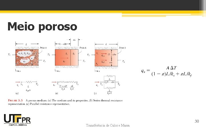 Meio poroso Transferência de Calor e Massa 30 Meio poroso Transferência de Calor e Massa 30
