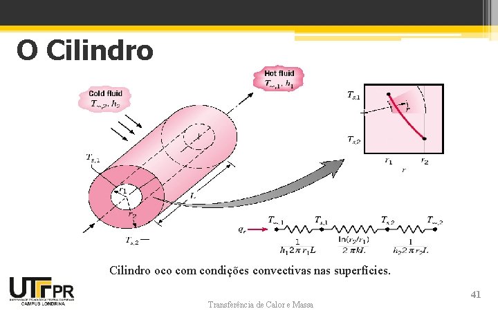 O Cilindro oco com condições convectivas nas superfícies. Transferência de Calor e Massa 41 O Cilindro oco com condições convectivas nas superfícies. Transferência de Calor e Massa 41