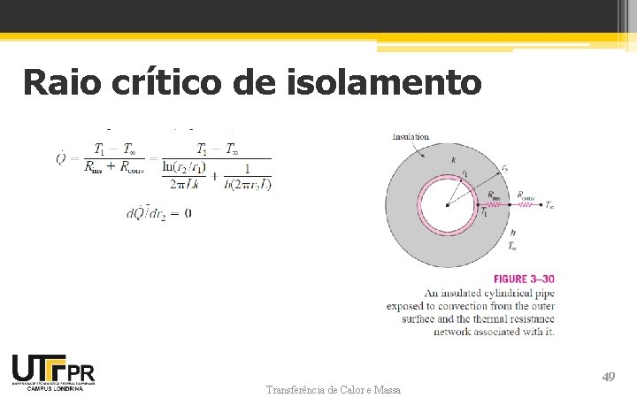 Raio crítico de isolamento Transferência de Calor e Massa 49 Raio crítico de isolamento Transferência de Calor e Massa 49