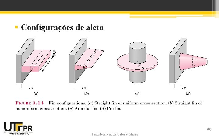§ Configurações de aleta Transferência de Calor e Massa 59 § Configurações de aleta Transferência de Calor e Massa 59