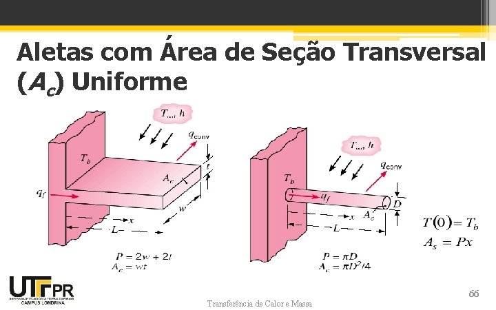 Aletas com Área de Seção Transversal (Ac) Uniforme Transferência de Calor e Massa 66 Aletas com Área de Seção Transversal (Ac) Uniforme Transferência de Calor e Massa 66