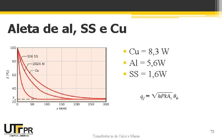 Aleta de al, SS e Cu § Cu = 8, 3 W § Al Aleta de al, SS e Cu § Cu = 8, 3 W § Al