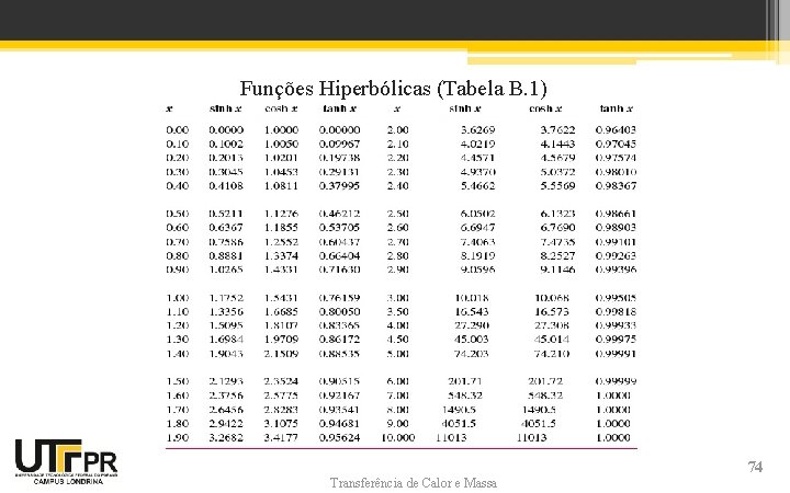 Funções Hiperbólicas (Tabela B. 1) Transferência de Calor e Massa 74 Funções Hiperbólicas (Tabela B. 1) Transferência de Calor e Massa 74