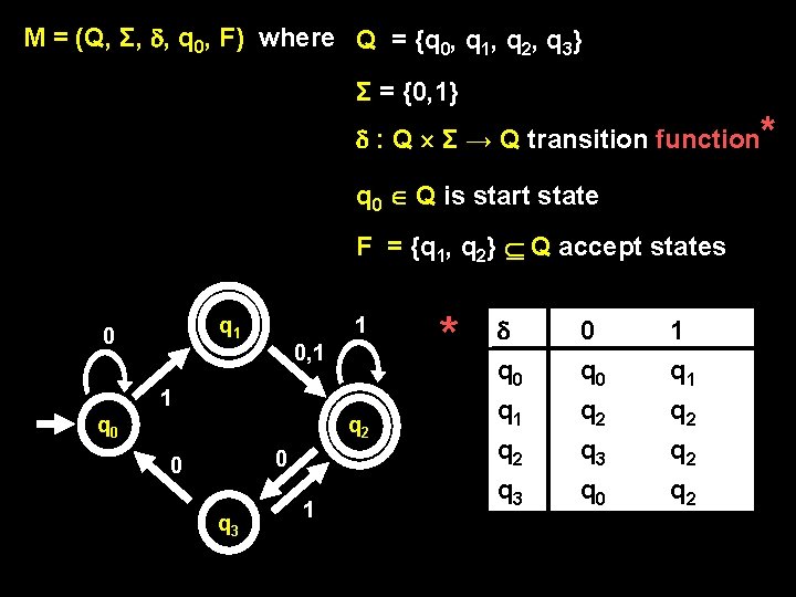 M = (Q, Σ, , q 0, F) where Q = {q 0, q