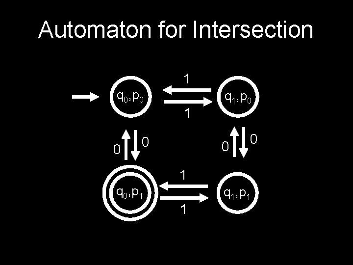 Automaton for Intersection 1 q 0, p 0 q 1, p 0 1 0