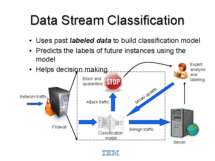 Data Stream Classification • Uses past labeled data to build classification model • Predicts