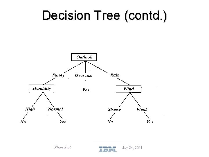 Decision Tree (contd. ) Khan et al. May 24, 2011 