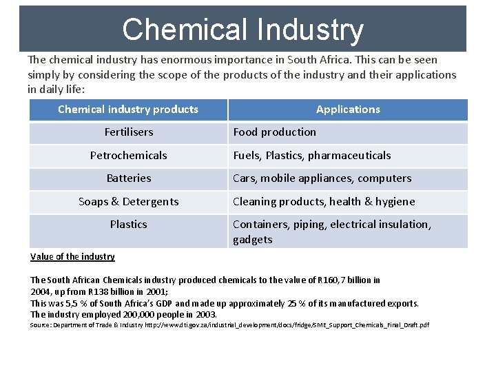 Chemical Industry The chemical industry has enormous importance in South Africa. This can be