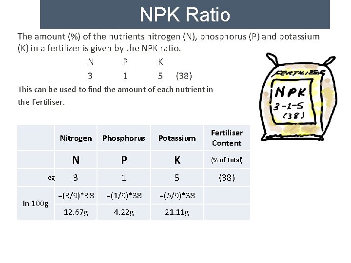 NPK Ratio The amount (%) of the nutrients nitrogen (N), phosphorus (P) and potassium