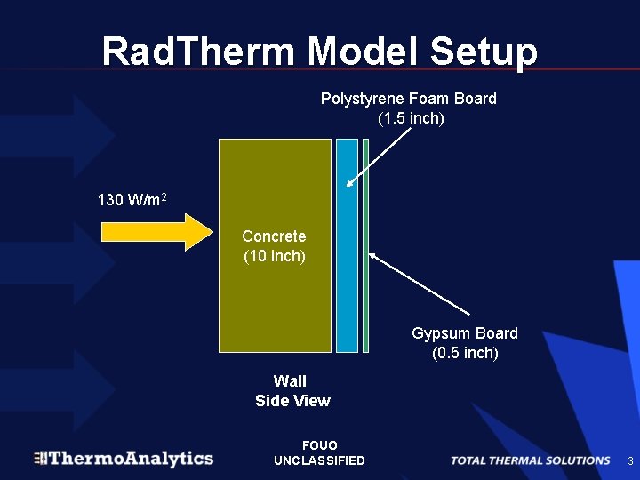 Rad. Therm Model Setup Polystyrene Foam Board (1. 5 inch) 130 W/m 2 Concrete