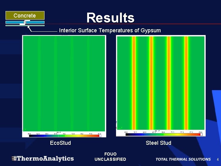 Results Concrete Interior Surface Temperatures of Gypsum Eco. Stud Steel Stud FOUO UNCLASSIFIED 4