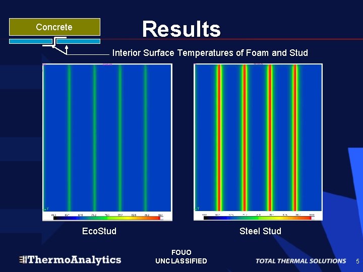 Results Concrete Interior Surface Temperatures of Foam and Stud Eco. Stud Steel Stud FOUO