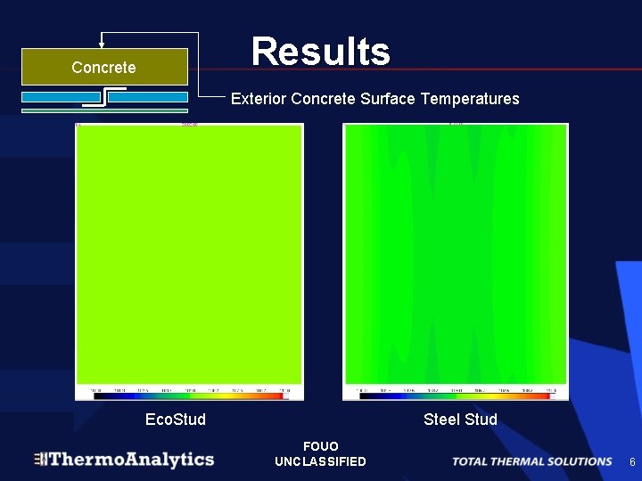 Results Concrete Exterior Concrete Surface Temperatures Eco. Stud Steel Stud FOUO UNCLASSIFIED 6 