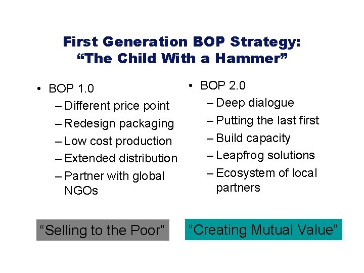 The Base of the Pyramid Protocol CoVenturing at