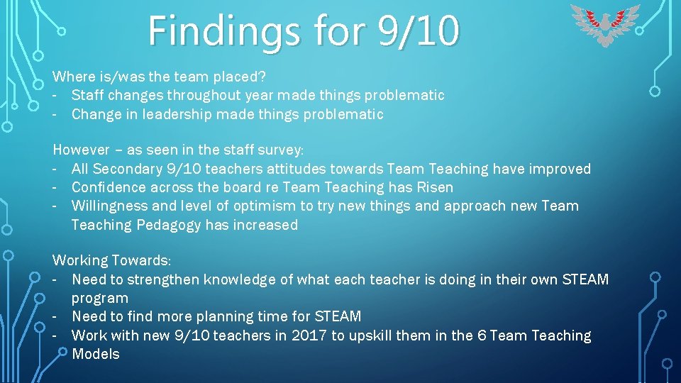 Findings for 9/10 Where is/was the team placed? - Staff changes throughout year made