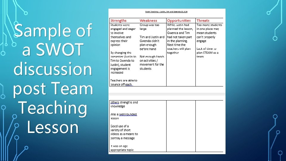 Sample of a SWOT discussion post Team Teaching Lesson 