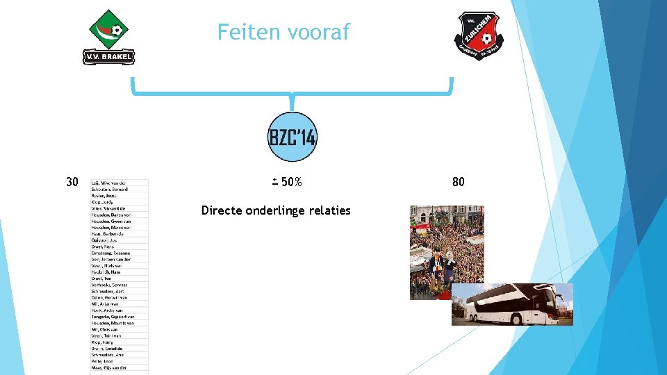 Feiten vooraf 30 + 50% Directe onderlinge relaties 80 