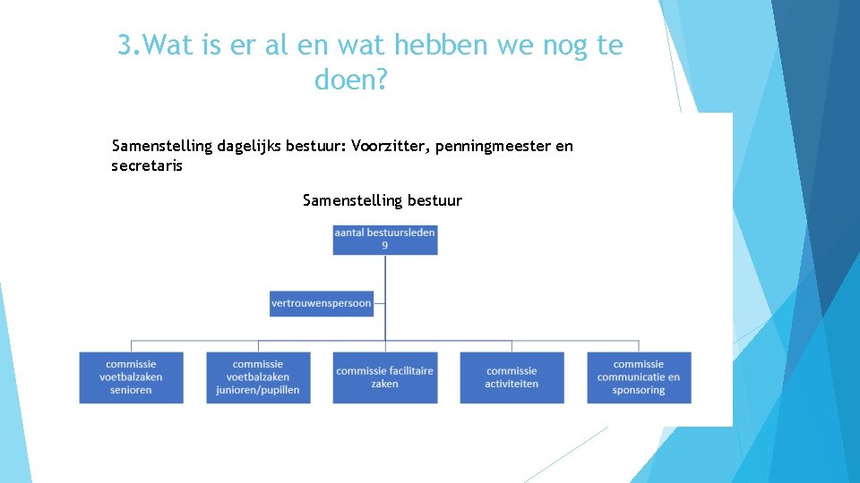 3. Wat is er al en wat hebben we nog te doen? Samenstelling dagelijks