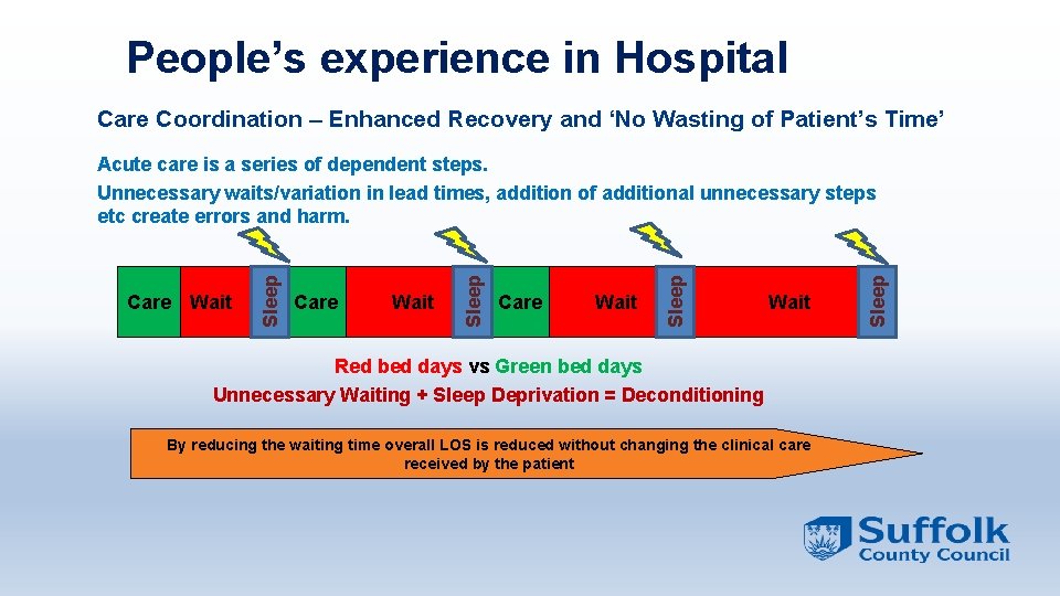 People’s experience in Hospital Care Coordination – Enhanced Recovery and ‘No Wasting of Patient’s