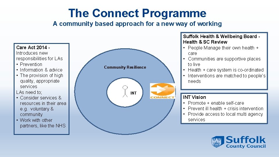 The Connect Programme A community based approach for a new way of working Care The Connect Programme A community based approach for a new way of working Care