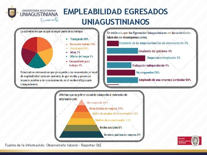 EMPLEABILIDAD EGRESADOS UNIAGUSTINIANOS Fuente de la información: Observatorio laboral – Reportes OLE 