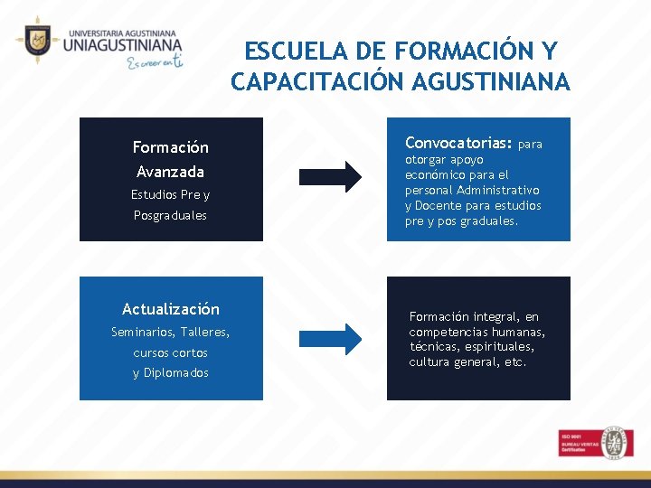 ESCUELA DE FORMACIÓN Y CAPACITACIÓN AGUSTINIANA Formación Avanzada Estudios Pre y Posgraduales Actualización Seminarios,