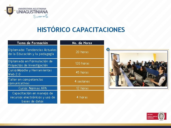 HISTÓRICO CAPACITACIONES Tema de Formación No. de Horas Diplomado: Tendencias Actuales de la Educación