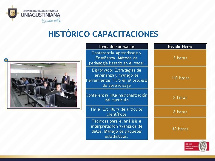 HISTÓRICO CAPACITACIONES Tema de Formación No. de Horas Conferencia Aprendizaje y Enseñanza. Método de