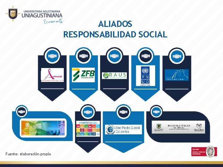ALIADOS RESPONSABILIDAD SOCIAL Fuente: elaboración propia 